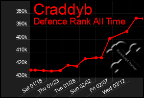 Total Graph of Craddyb