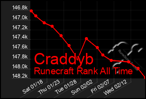 Total Graph of Craddyb