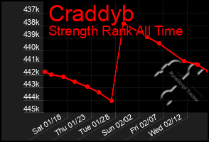 Total Graph of Craddyb