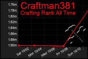 Total Graph of Craftman381