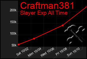 Total Graph of Craftman381