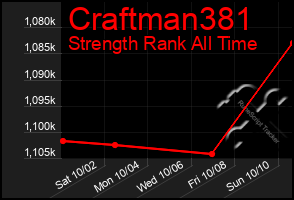 Total Graph of Craftman381