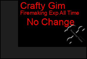 Total Graph of Crafty Gim