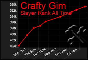 Total Graph of Crafty Gim