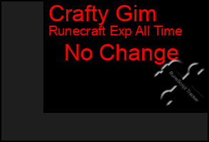 Total Graph of Crafty Gim
