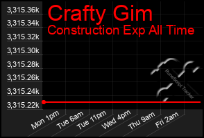 Total Graph of Crafty Gim