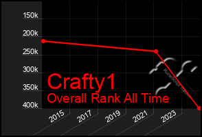 Total Graph of Crafty1