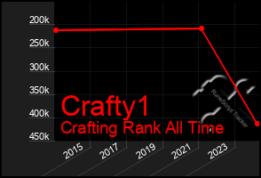 Total Graph of Crafty1