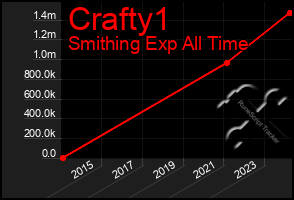 Total Graph of Crafty1