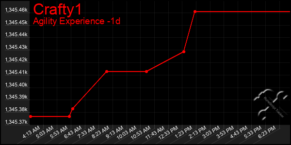 Last 24 Hours Graph of Crafty1