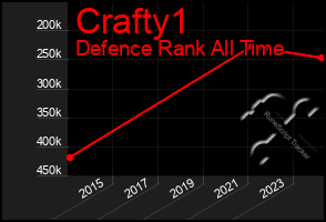 Total Graph of Crafty1