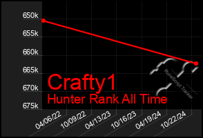 Total Graph of Crafty1