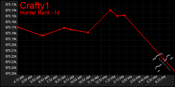 Last 24 Hours Graph of Crafty1