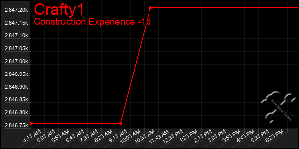 Last 24 Hours Graph of Crafty1