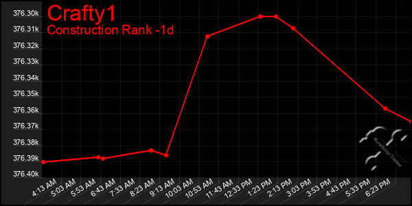 Last 24 Hours Graph of Crafty1