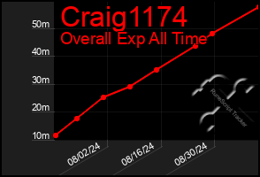 Total Graph of Craig1174