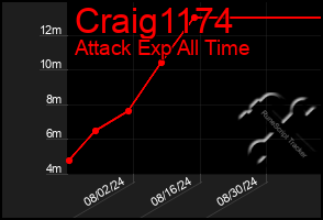 Total Graph of Craig1174