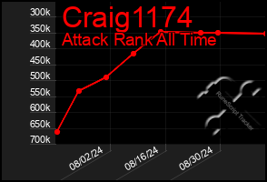 Total Graph of Craig1174