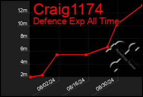 Total Graph of Craig1174