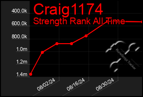 Total Graph of Craig1174