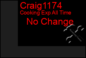 Total Graph of Craig1174