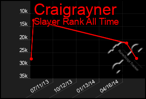 Total Graph of Craigrayner