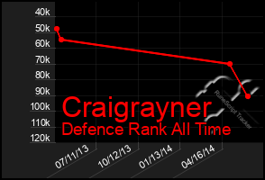 Total Graph of Craigrayner