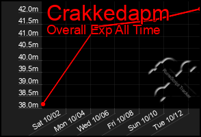 Total Graph of Crakkedapm