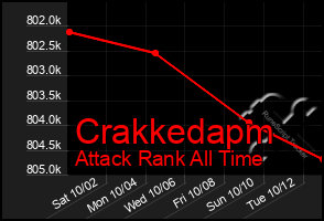 Total Graph of Crakkedapm