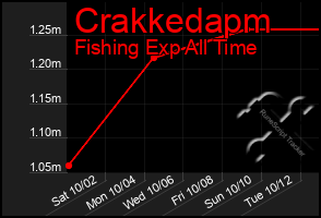 Total Graph of Crakkedapm