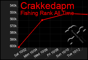 Total Graph of Crakkedapm