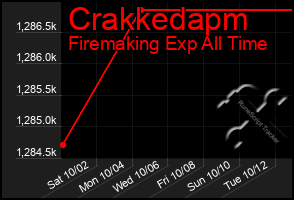 Total Graph of Crakkedapm