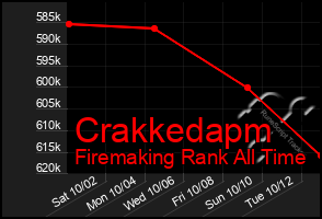 Total Graph of Crakkedapm