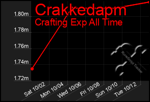 Total Graph of Crakkedapm