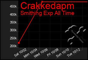 Total Graph of Crakkedapm