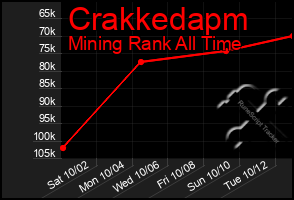 Total Graph of Crakkedapm