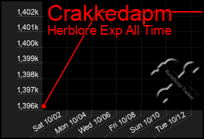 Total Graph of Crakkedapm