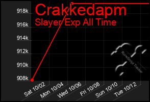 Total Graph of Crakkedapm