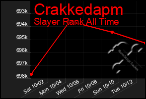 Total Graph of Crakkedapm