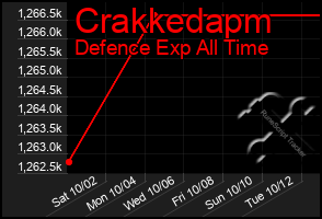 Total Graph of Crakkedapm
