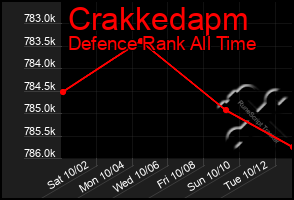 Total Graph of Crakkedapm