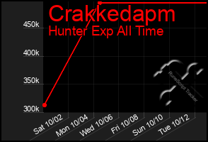 Total Graph of Crakkedapm