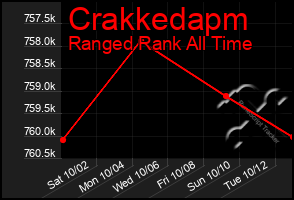 Total Graph of Crakkedapm