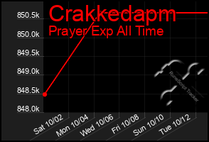 Total Graph of Crakkedapm