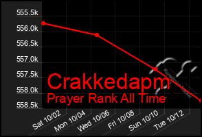 Total Graph of Crakkedapm