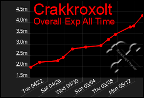 Total Graph of Crakkroxolt