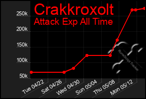 Total Graph of Crakkroxolt
