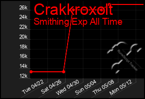 Total Graph of Crakkroxolt