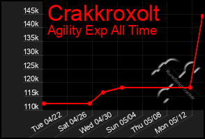 Total Graph of Crakkroxolt