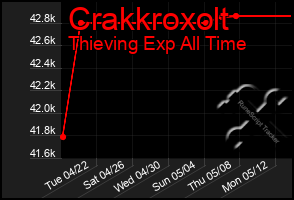 Total Graph of Crakkroxolt